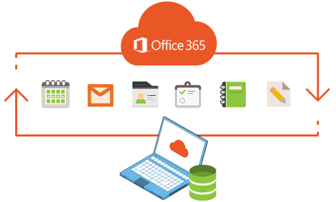 backup du lieu cho office 365 nhu the nao 20230130130516